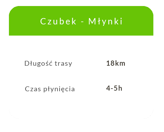 spływy jednodniowe Czubek - Młynki